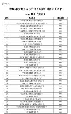 2018年度對外承包工程企業(yè)信用等級評價結(jié)果公示