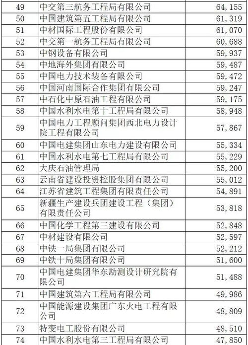 2018年對外承包工程100強榜單出爐 湖南4家企業(yè)強勢入榜