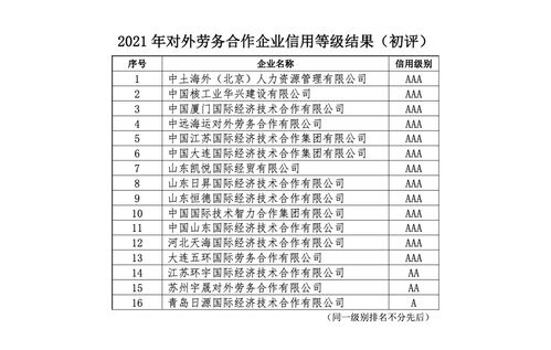 關(guān)于公布2021年中國對外承包工程商會企業(yè)信用等級評價結(jié)果的通知