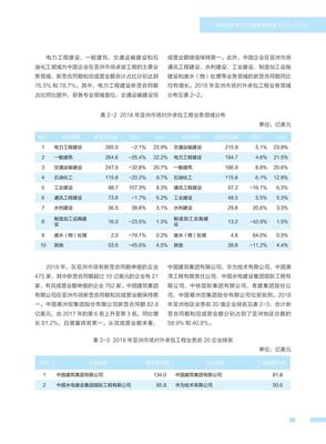 《商務(wù)部-中國(guó)對(duì)外承包工程發(fā)展報(bào)告》視角下的中國(guó)對(duì)外承包工程展望
